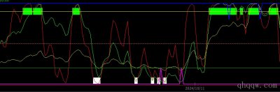 [文华指标]黄金买卖线公式源码